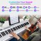 88 Key Foldable Electronic Keyboard Piano with Wireless MIDI Suitable for Kids, Teenagers and Adult